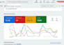 setup and manage google ads for landscaping and tree services